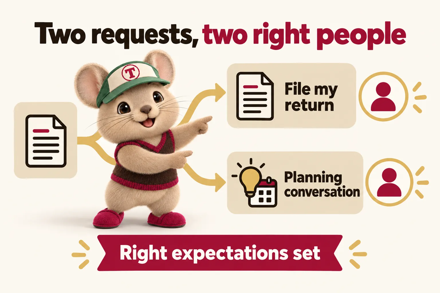 Two requests, two right people: file my return, or a planning conversation, each reaching the right person with the right expectations set. Tidbit points each lane its way.