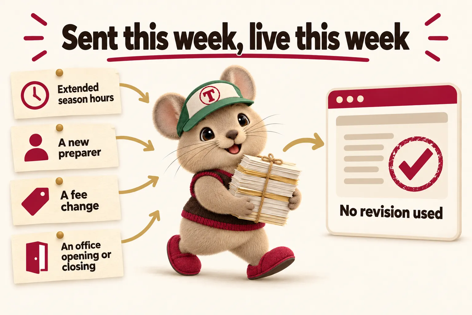 Sent this week, live this week: extended season hours, a new preparer, a fee change, an office opening or closing, all published with no revision used. Tidbit carries the notes to the page.
